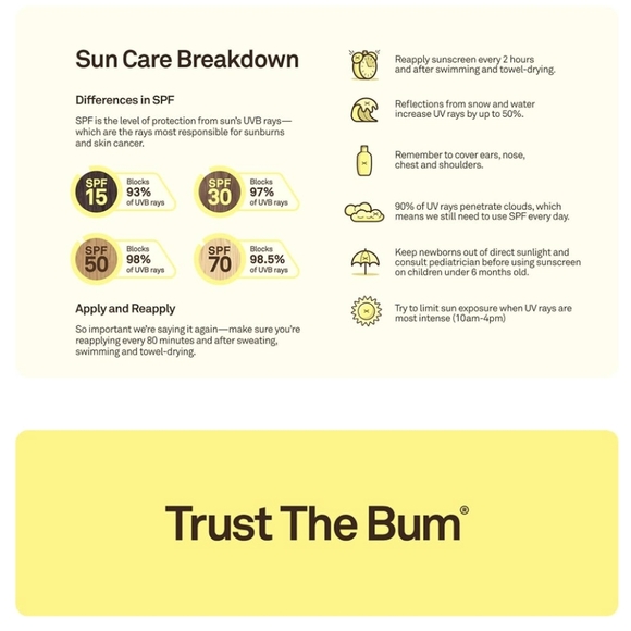 Sun Bum Lip Balm, SPF 30, 0.15 oz. Per Stick, 3 sticks Broad Spectrum UVA/UVB - Picture 6 of 7